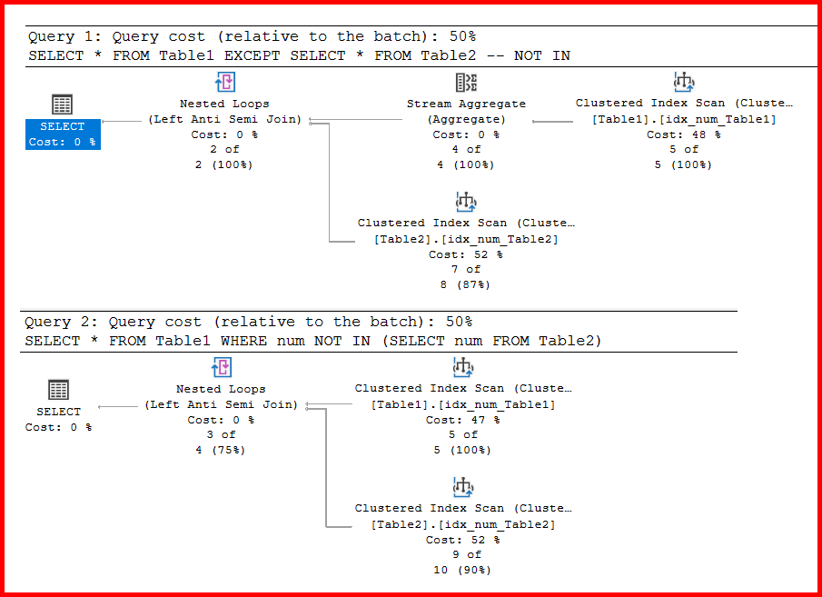 Picture showing the execution plan of except and not in to compare the performance